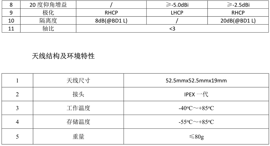 北斗外置天線_15.png