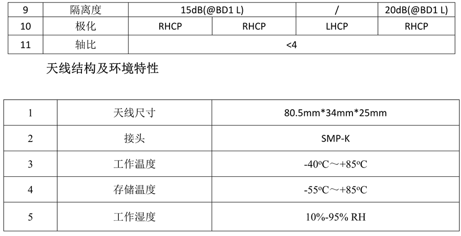 北斗內(nèi)置天線_5.png