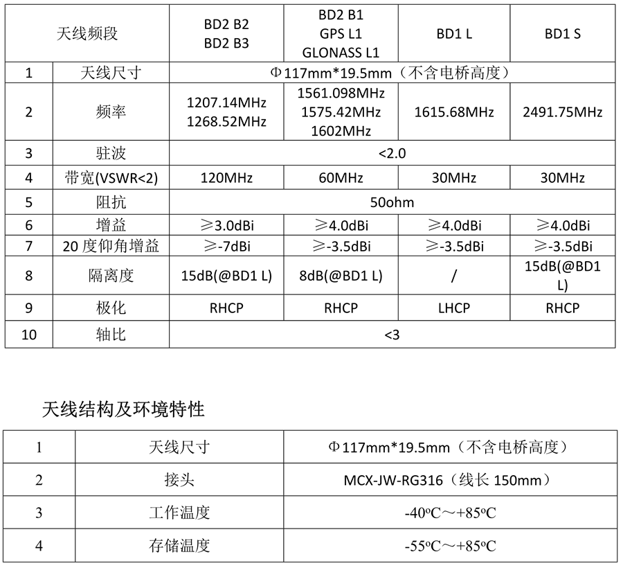 北斗內(nèi)置天線(xiàn)_13.png